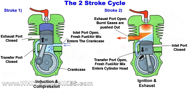 2 amp  4 stroke engine