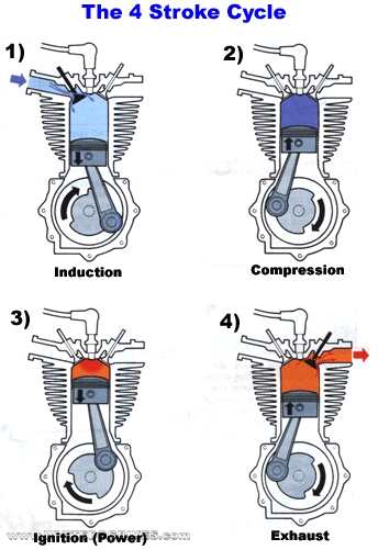 used in 2 stroke engines