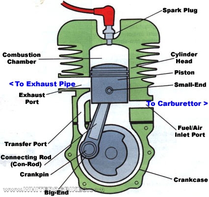 2 stroke motorcycle engine