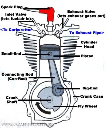 4 stroke engine